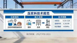 中堂镇本地工厂讲解：说一遍公路压浆料和铁路压浆料的区别
