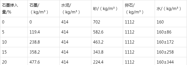 中堂镇防静电水泥砂浆怎么做(附配比及施工方法)